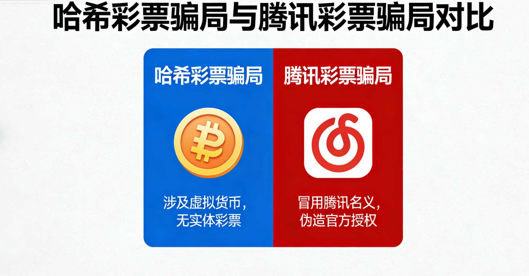 现在回头看，“哈希彩票骗局”和“腾讯彩票骗局”